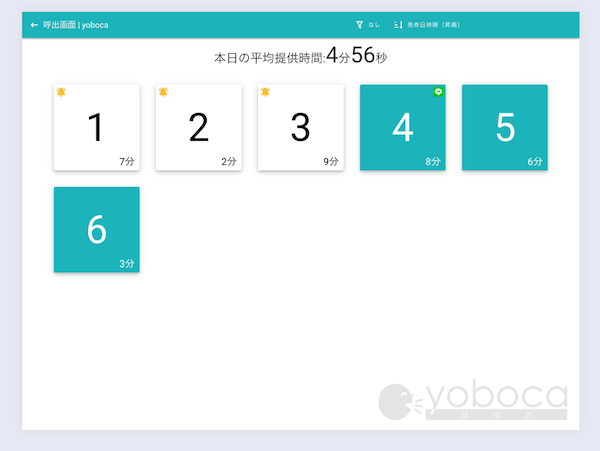 yobocaの呼出画面（本日の平均提供時間と呼び出し番号の一覧）